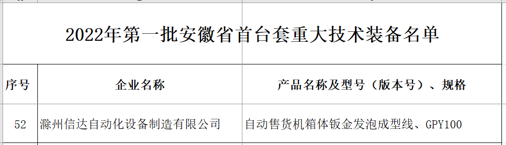 信达首台套申请成功